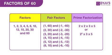 what are all the factors of 29|what are the factors of 11.